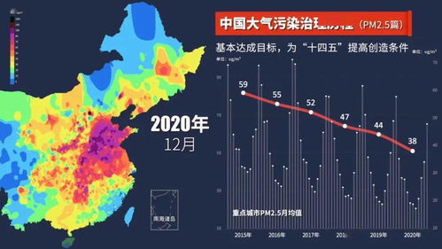 三分钟看懂中国大气污染治理历程