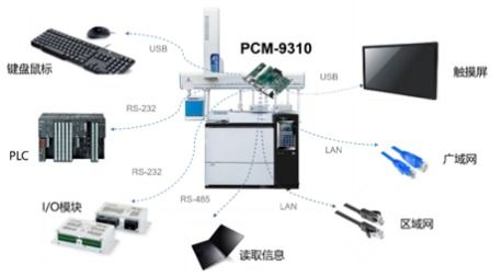 赋能环境监测仪器,助力污染防护治理 研华嵌入式智能环保运算解决方案