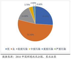 寻找2018年投资方向 第二篇