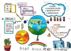 新会葵城中学 大气污染防治 思维笔记大赛获奖作品 节选